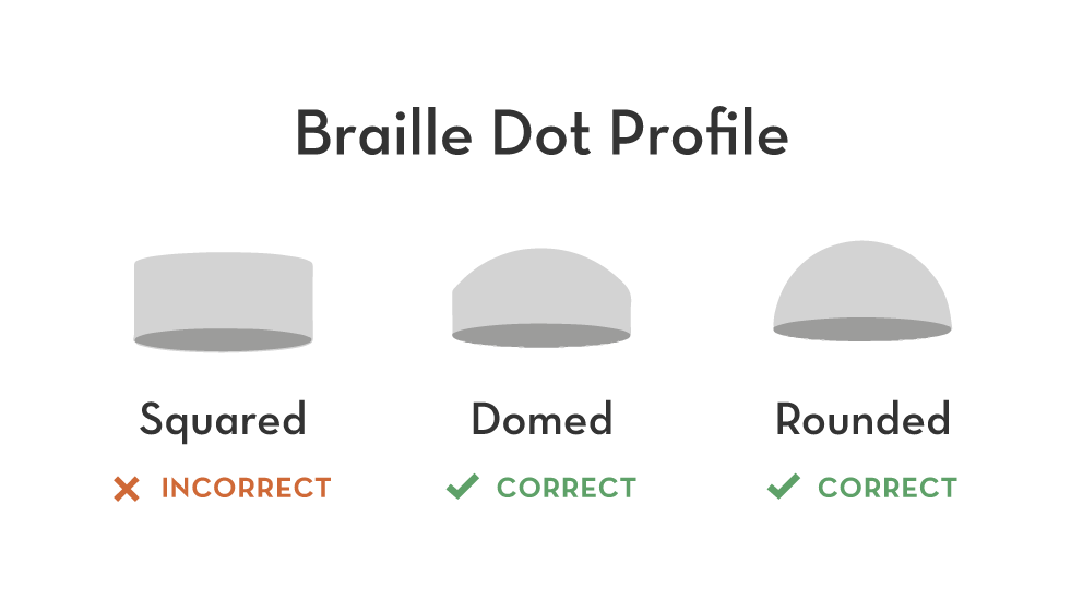 Braille dot profiles Braille dot profiles