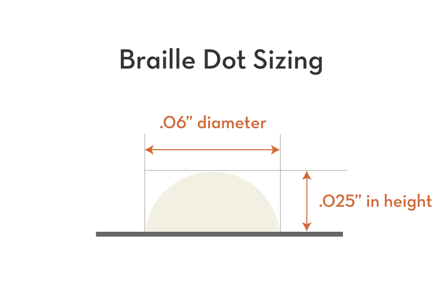 Braille Dot Sizing Braille Dot Sizing