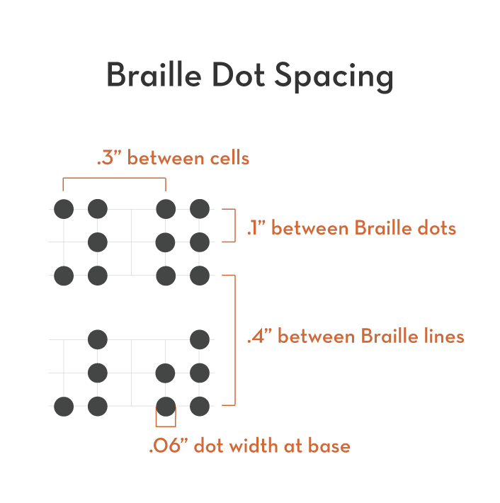 Braille Dot Spacing for ADA Signage Braille Dot Spacing for ADA Signage