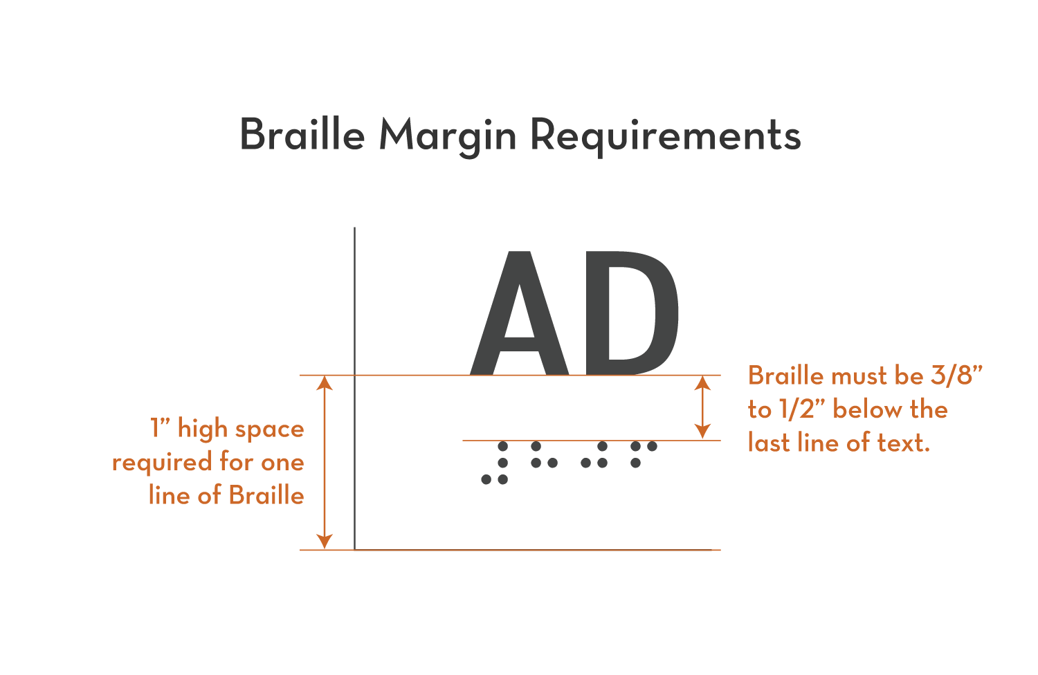 Braille Margin Requirements for ADA Signage Braille Margin Requirements for ADA Signage