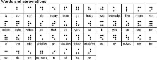 Grade 2 Braille Contractions Grade 2 Braille Contractions