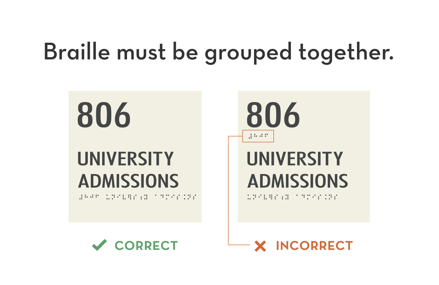 ADA Braille Grouping ADA Braille Grouping