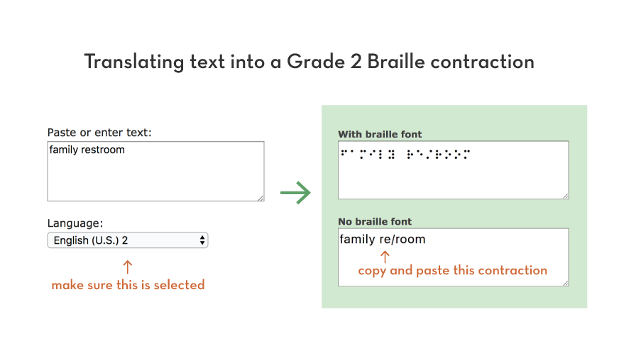 Translating text into a grade 2 braille contraction Translating text into a grade 2 braille contraction