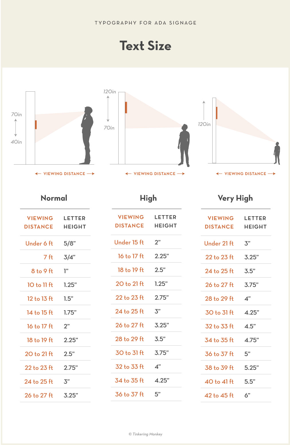Infographic of text size for ADA compliant signs Infographic of text size for ADA compliant signs