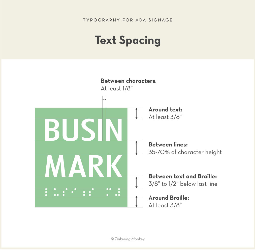 Infographic of spacing rules for ADA compliant signage Infographic of spacing rules for ADA compliant signage