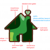 Dark wood house silhouette logo filled with preserved moss art for Zumper, a full-service rental platform.